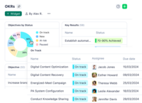 Screenshot of Dashboards